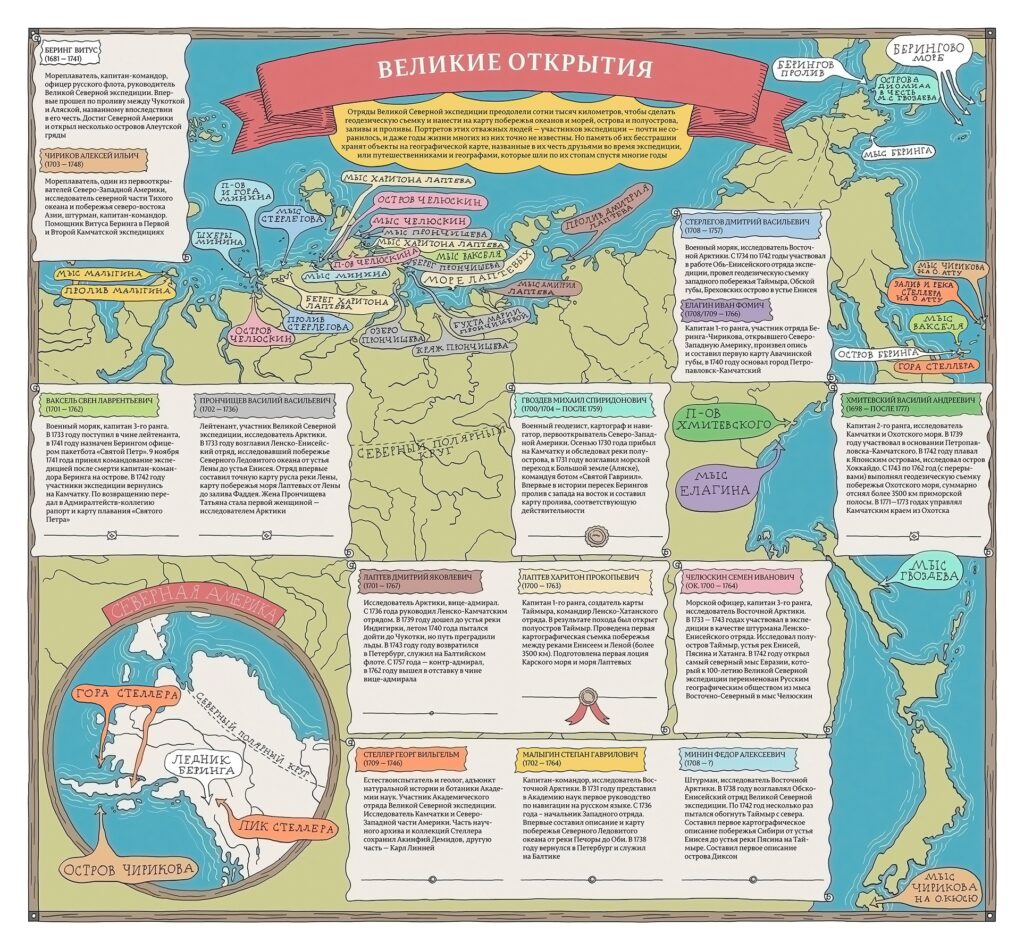 Карта географическийх открытий